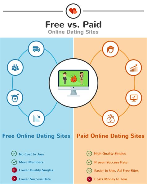 paid online dating vs free